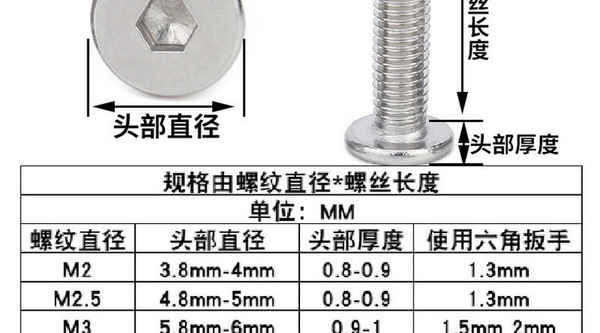 Vis à tête hexagonale intérieure à grande tête plate en acier inoxydable 304 personnalisée boulon à tête ronde plate à tête mince 3/4 5/8