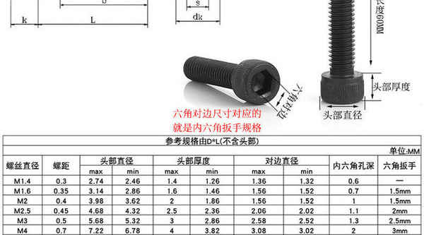 GenèveFourniture 12.9 grade haute résistance tête cylindrique vis à tête cylindrique vis à tête cylindrique pleine dent DIN912