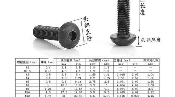 GenèveVis hexagonale à tête ronde en acier inoxydable 304 personnalisée, boulon hexagonal à tête demi-ronde, vis à tête cylindrique noire, 1/2-13