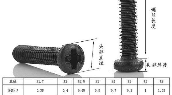 MarseilleEn gros 304 acier inoxydable noirci croix tête ronde vis à tête cylindrique machine dent vis matériel vis 3/4