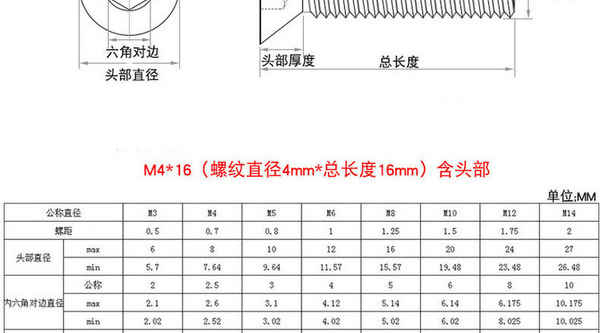 Production de vis à tête fraisée en acier inoxydable noir 304 vis à tête cylindrique à six pans creux vis à tête cylindrique boulon à tête plate 3/4