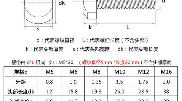 Vente en gros de vis à boulon en T en acier inoxydable 304 vis à plaque à fente en aluminium en forme de T