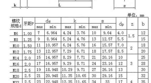 MarseilleTrou d'alésage de boulon de vis de trou d'alésage de qualité 8.8 personnalisé avec bouchon pour localiser 1/2-13