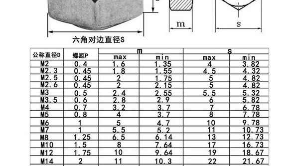 BiarritzFourniture en acier au carbone galvanisé extérieur écrou hexagonal vis écrou pièces standard écrou de fixation