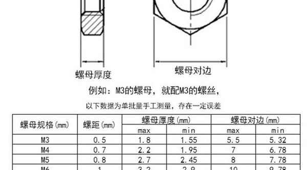 BiarritzEn gros 304 Acier Inoxydable Hexagone Mince Écrou Plat Écrou Hexagone Vis Mince 1/2-13