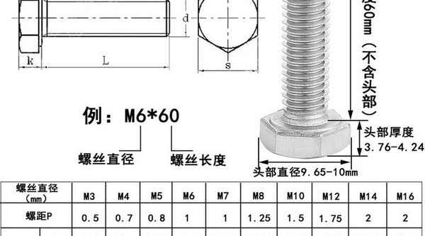 Fixations de boulon à tête hexagonale allongées par vis hexagonales extérieures galvanisées en acier au carbone de qualité 4.8 personnalisées