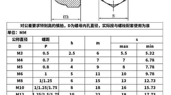 Capuchon d'écrou hexagonal en acier inoxydable 304 personnalisé demi-cercle un capuchon à tête sphérique écrou galvanisé femelle