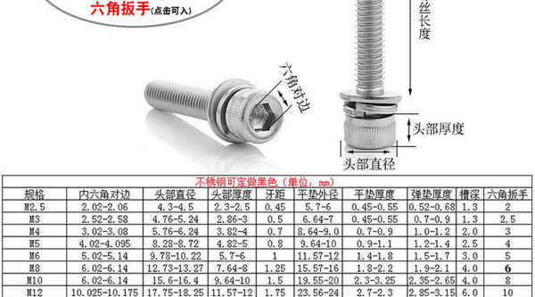 GenèveFourniture 304 acier inoxydable tête cylindrique vis à tête cylindrique vis à tête cylindrique trois combinaison boulon