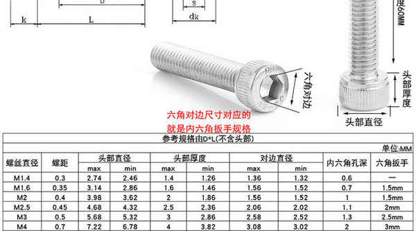 BiarritzVis hexagonale à tête cylindrique moletée en acier inoxydable 304 personnalisée boulon hexagonal à tête hexagonale 1/2-13