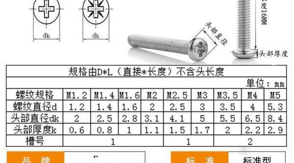 Vis à tête ronde nickelées personnalisées Vis à tête cylindrique à empreinte cruciforme Vis à tête creuse Vis à métaux Vis à métaux