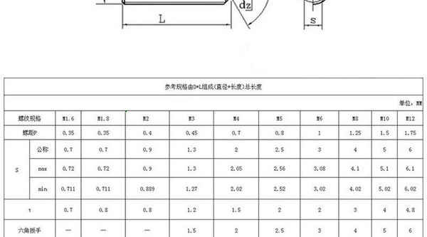 BiarritzTraitement 201 acier inoxydable machine mètre vis vis de réglage Kimi vis arrêt paiement sans tête fil supérieur