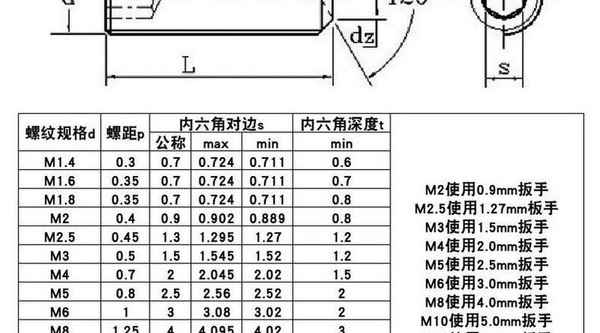 En gros 304 acier inoxydable machine mètre vis intérieure hexagonale concave fin ensemble vis sans tête vis haut fil