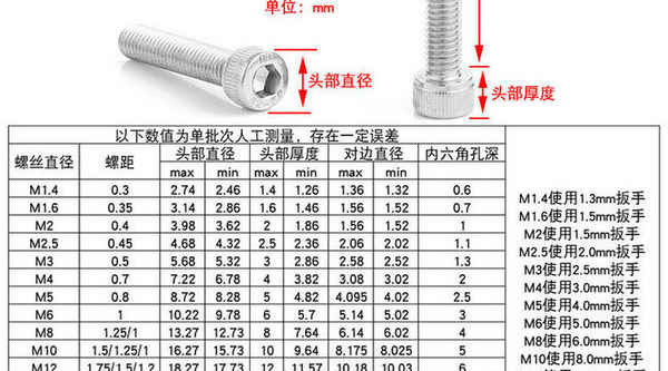 Gros 304 boulons en acier inoxydable vis à tête creuse vis à tête cylindrique vis à tête cylindrique moletée