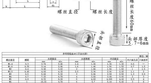 Vis à tête hexagonale intérieure à tête cylindrique en acier inoxydable 304 adaptée aux besoins du client