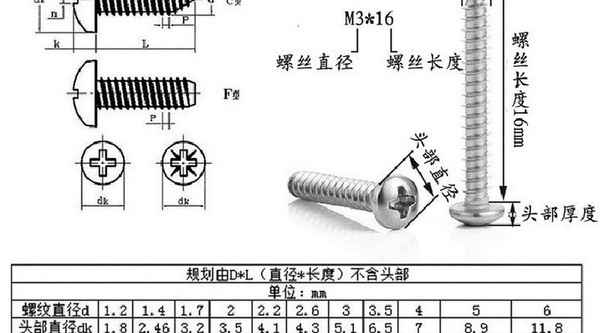 GenèvePA nickelé personnalisé plus vis autotaraudeuse à tête ronde à rainure croisée dure vis autotaraudeuse à tête cylindrique 3/4